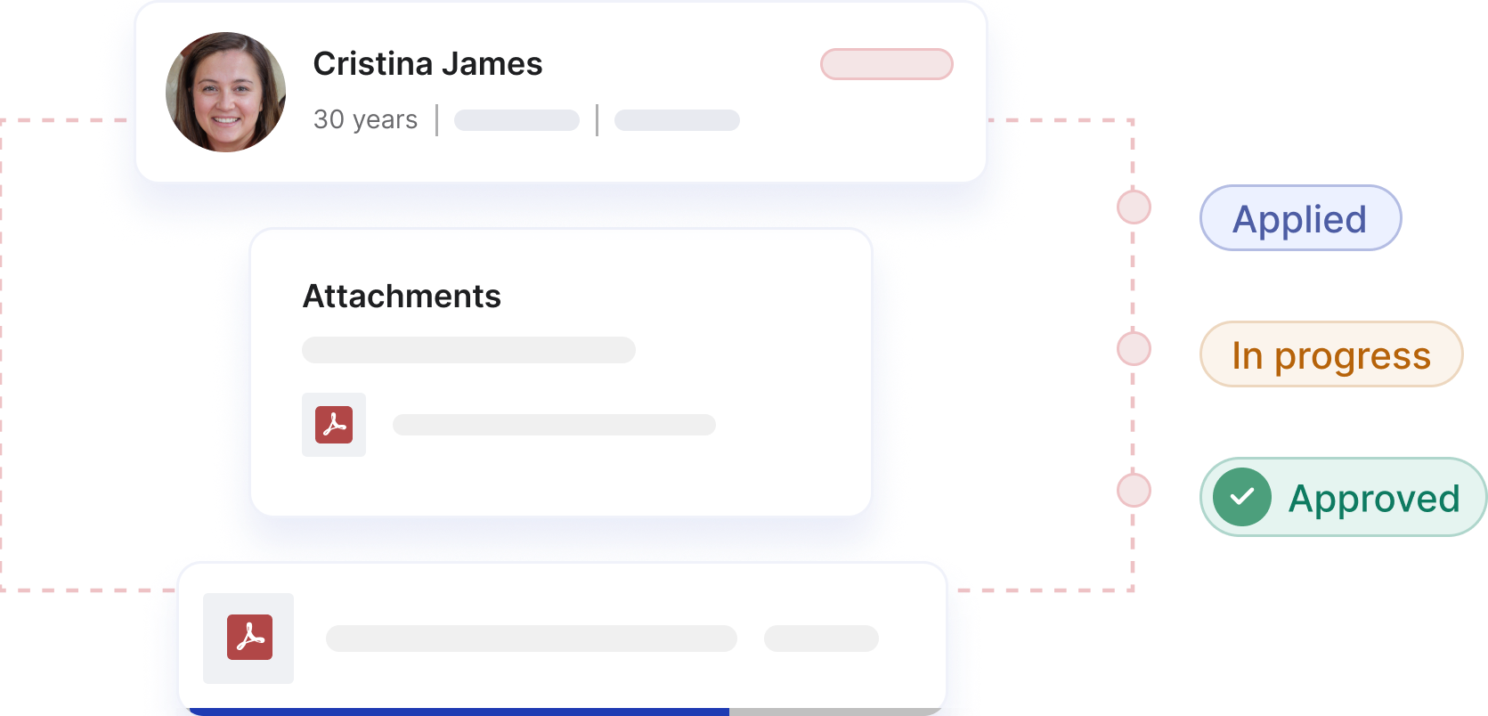Banking process
